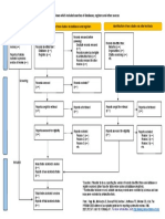 PRISMA 2020 Flow Diagram Updated SRs v2