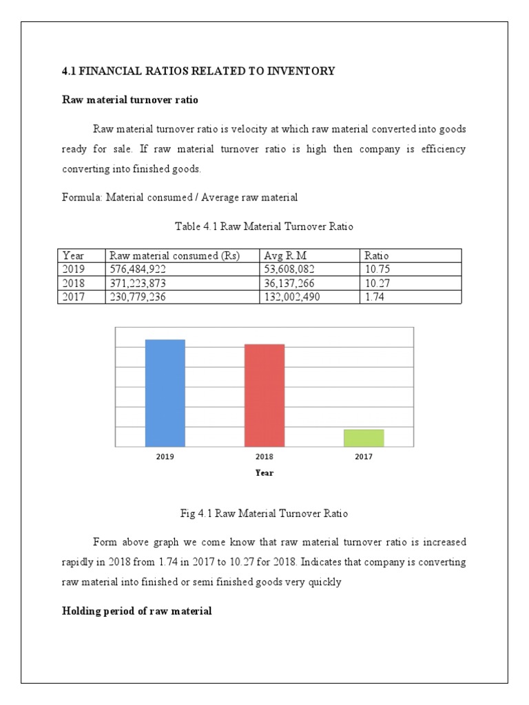 4.1 Financial Ratios Related To Inventory Raw Material Turnover Ratio PDF Inventory