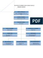 Struktur Organisasi Paskib