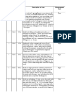 Group Description of Item Item No. Item Code (If Any) Measurement Unit