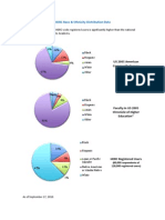 Race Ethnicity Distribution Pie Graphs Fall 2010