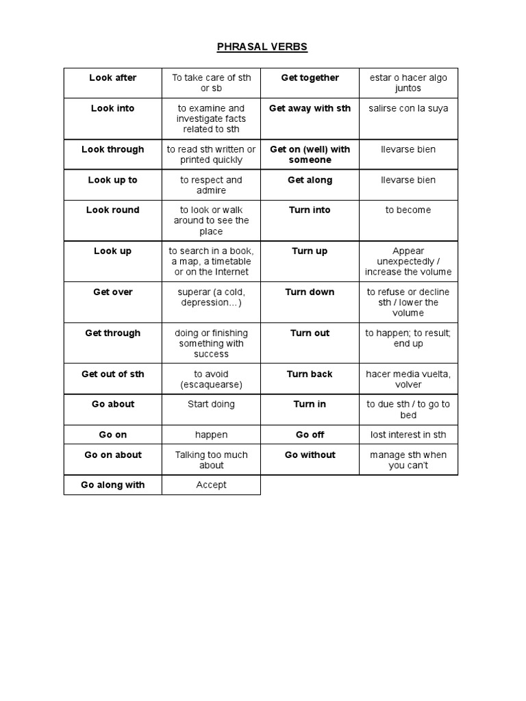 Essential Phrasal Verbs Guide | PDF | Self-Improvement