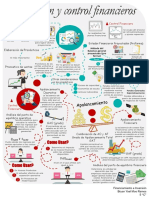 Planeación y Control Financieros