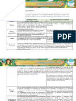 Evidencia 2. Cuadro Comparativo