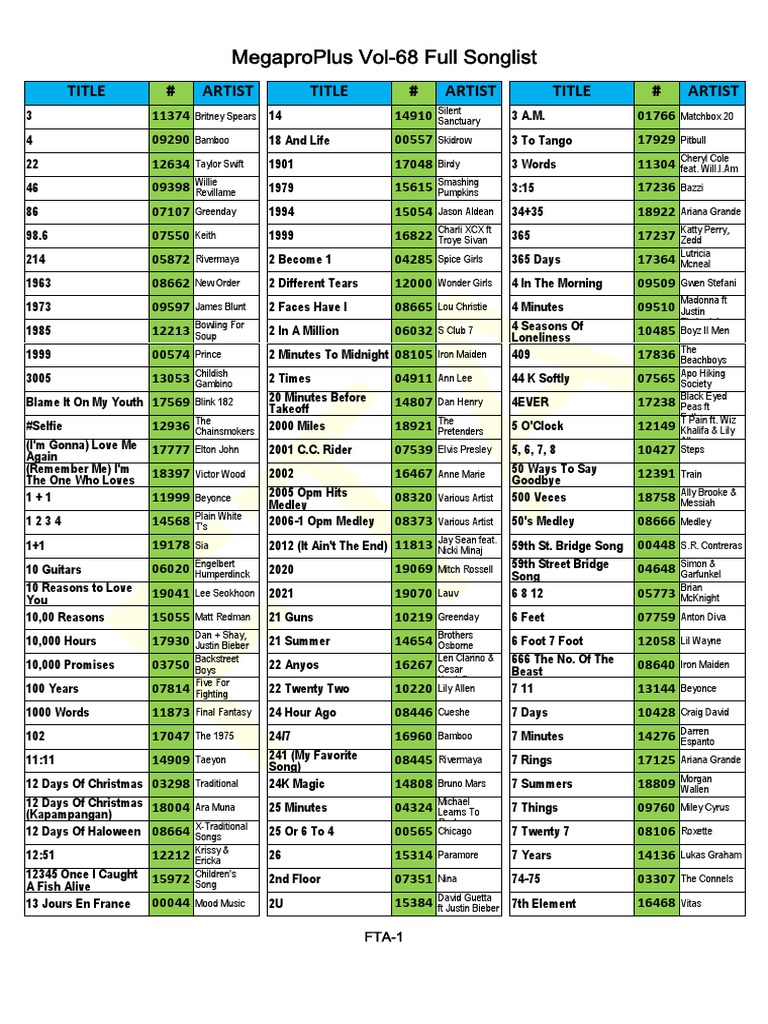 MegaproPlus Vol-68 Full Songlist-P