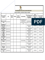 Relação de Responsáveis - Ano 2016