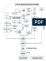 Diagrama de Flujo de Las Operaciones para Hacer