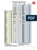 NGK Spark Plug Upgrade Chart: Original Plug Stock No. Platinum Upgrade Stock No. Iridium Upgrade Stock No