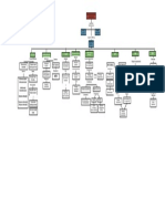 Mapa Conceptual Segunda Clase Cto