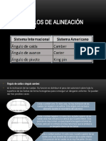 Ángulos de Alineación