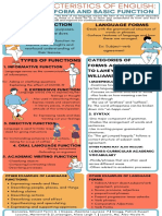 Language Function Language Forms: Its Written Form and Basic Function