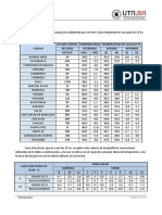 Formulas y Coeficientes Varios