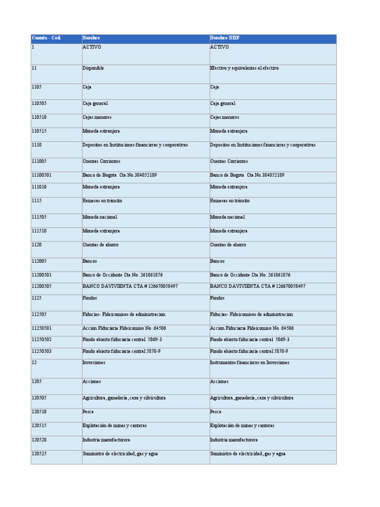 Plan de Cuentas NIIF | PDF | Impuestos | Arrendamiento