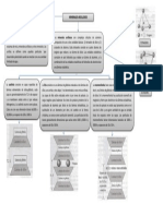 Mapa Conceptual Minerales Arcillosos