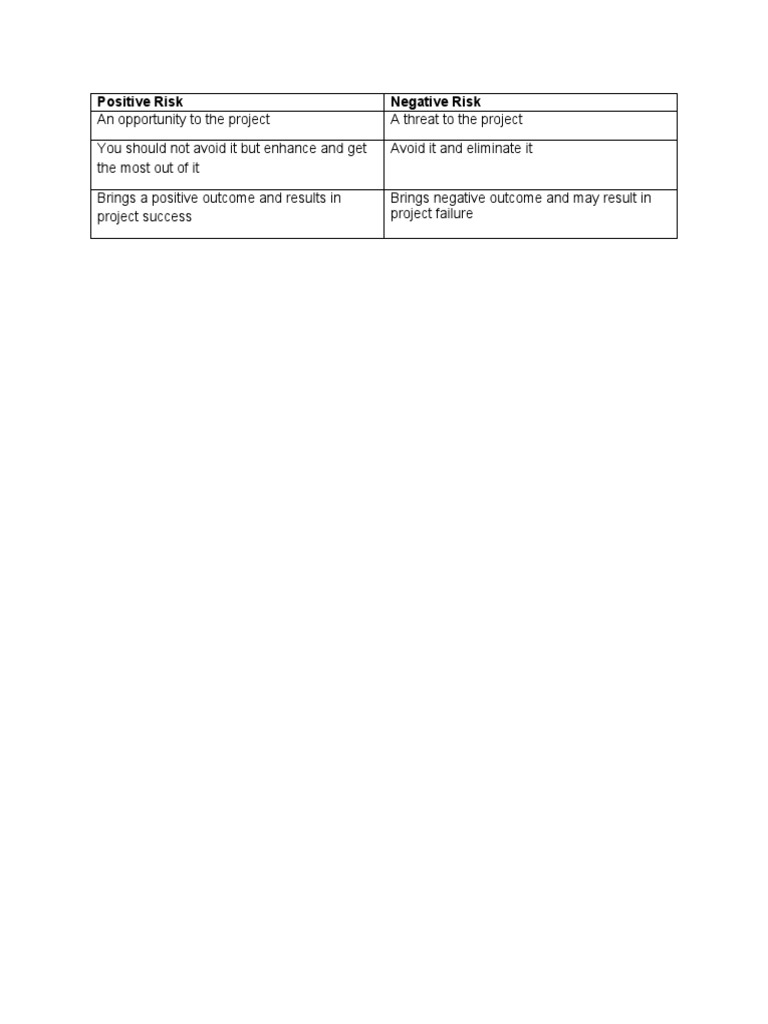 Difference Between Negative and Positive Risk | PDF | Business