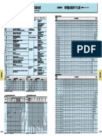 JIS B 0401（1999） JIS使用方法系列製圖手冊（精密度篇） JIS B 0401（1998）