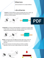 Esfuerzoz_Deformación