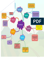 Mapa Mental 6