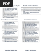 TCodes for BASIS