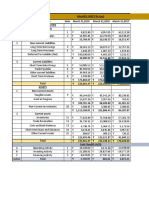 Amul Ratio Analysis