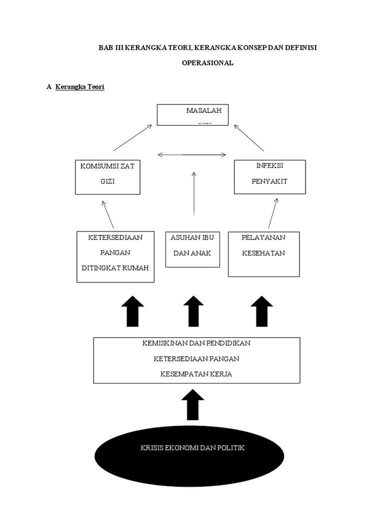 Bab Iii Kerangka Teori | PDF