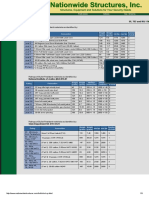 Ballistic Rating Charts For UL752 and NIJ