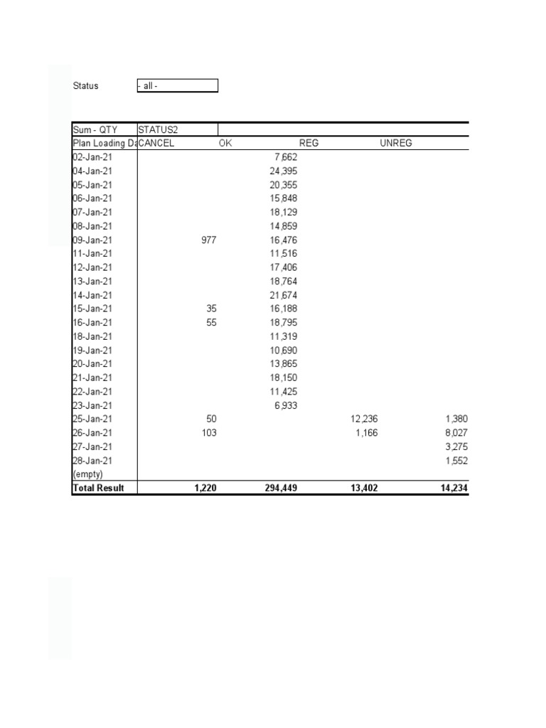 Outbound Shipment Status Report | PDF