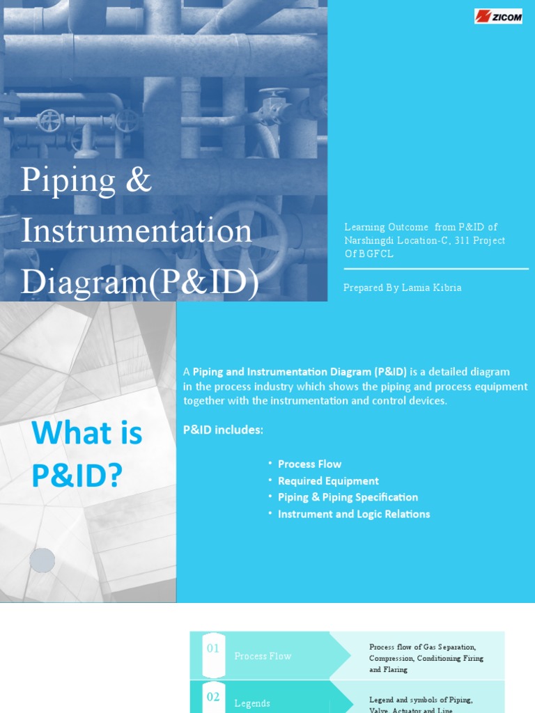 Piping & Instrumentation Diagram (P&ID) : Learning Outcome From P&ID of ...