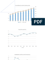 GDP (Usd Billion) & GDP Per Capital (Usd)