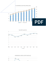 GDP, Labor Force & FDI Data Over 2010-2019