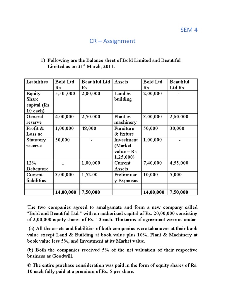 CR Assignemt Unit 3 | PDF | Equity (Finance) | Balance Sheet