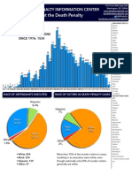 Facts About The Death Penalty