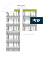 Harga Kayu 2019.2