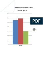 Grafik Penimbangan Balita Upt Puskesmas Airbara Bulan April 2019