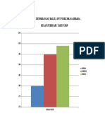 Grafik Penimbangan Balita Upt Puskesmas Airbara Bulan Februari 2019