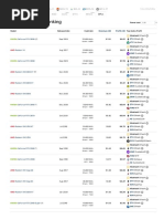 GPU Profitability Ranking - WhatToMine (202103)