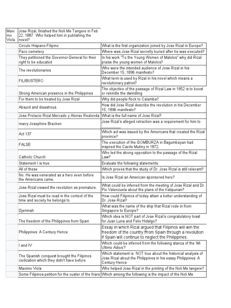 Jose Rizal | PDF | Philippines