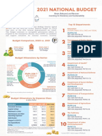 2021 Budget at A Glance