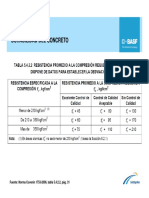 Tablas de La Norma 1753 Sobre Durabilidad