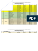 PPKn-FIS-Pembagian KKN 2021 - Kontak DPL