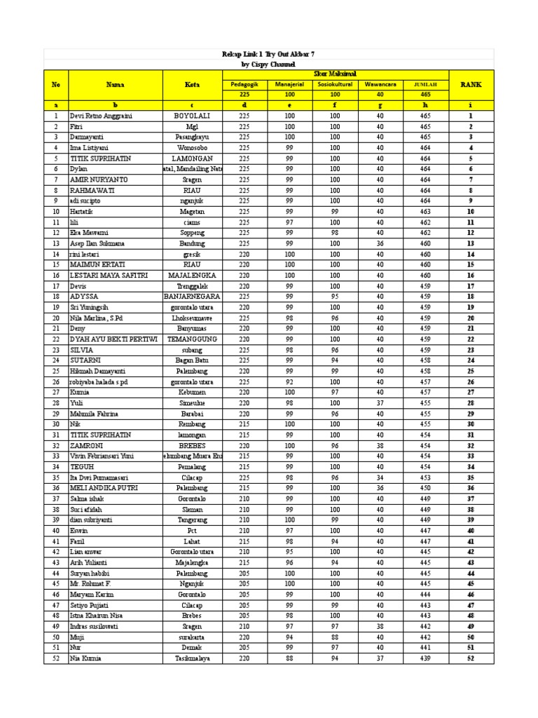 Rekap Try Out Akbar 7 CPNS | PDF