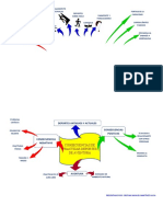 Mapa Mental Deportes de Aventura