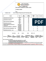 2nd Sem Result.