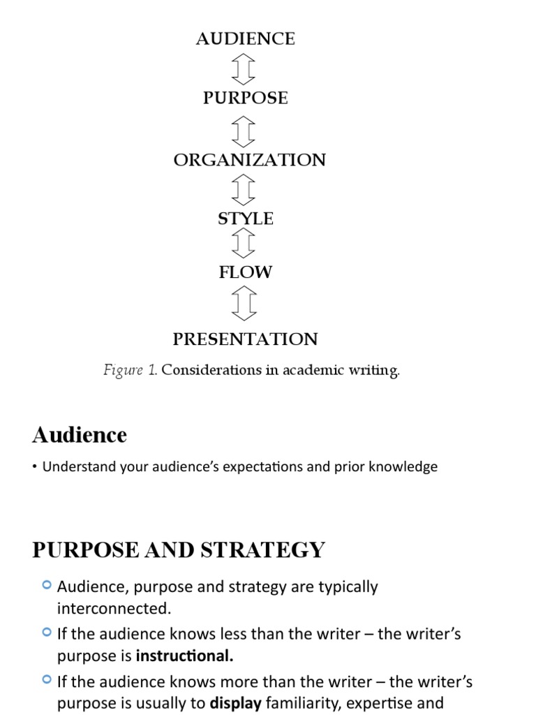 Academic Writing: Audience & Style | PDF | Laser | Adverb