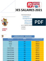 Grille Des Salaires Apprentis Auteuil 2021 2