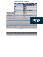 2020 - 09 - 01 Grafic Implementare Proiect DVBT2