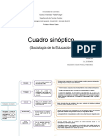 Cuadro Sinóptico