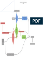 Mapa Mental Proceso Evaluacion Sena