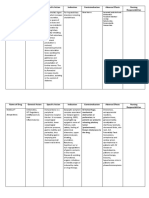 Name of Drug General Action Specific Action Indication Contraindication Adverse Effects Nursing Responsibilities