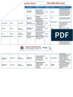 Subject Overview Science Year 3